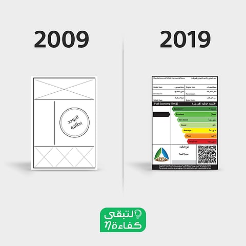 2019 يتلألأ بالخضراء موفرة الوقود .. هكذا يواكب "كفاءة" تحدّي الـ 10 سنوات