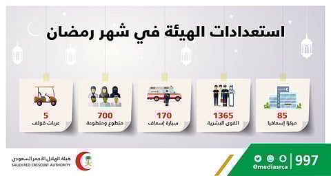 "الهلال الأحمر" يكثف استعداداته لخدمة زوار بيت الله الحرام خلال رمضان