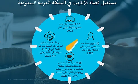 تقرير: عدد مستخدمي الإنترنت في السعودية سيرتفع لـ30 مليونًا في 2022