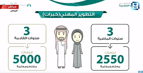 شاهد.. أرقام وتفاصيل من مؤتمر "لائحة الوظائف التعليمية"