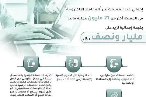 "المحافظ الإلكترونية" تسجل 21 مليون عملية مالية في المملكة