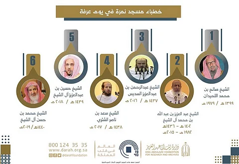من اللحيدان لـ"آل الشيخ".. تعرّف على خطباء #يوم_عرفة على مدى 40 عامًا