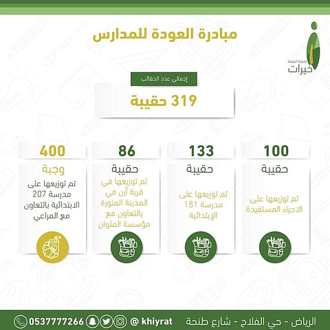 "خيرات الرياض" تطلق مبادرة "العودة للمدارس" لتوفير مستلزمات المدرسة