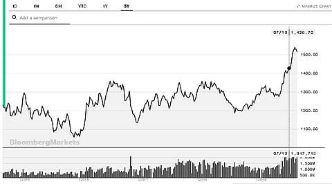 مبلغ ملياري .. هذا ما جنته السعودية من ارتفاع أسعار الذهب