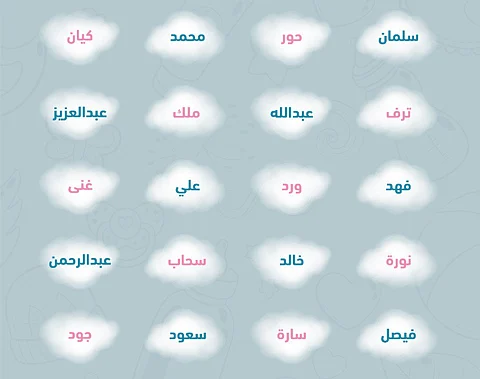 تعرَّف على أكثر الأسماء تسجيلاً في السعودية خلال عام ١٤٤٠