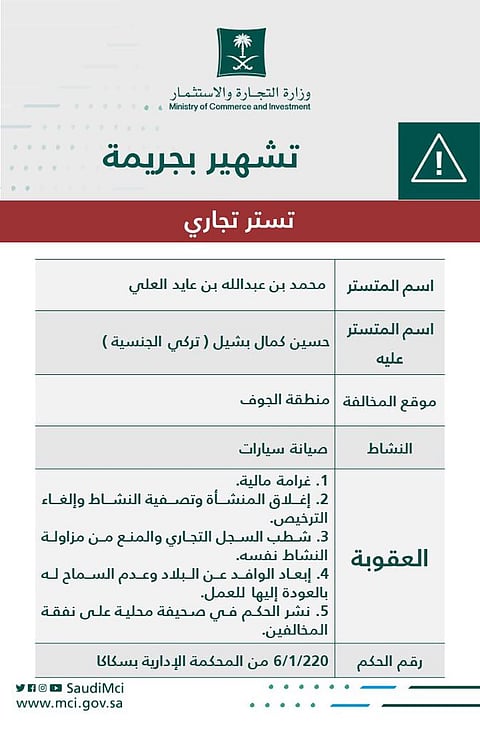 "التجارة" تشهر بمواطن ووافد لمخالفتهما نظام مكافحة التستر بمنطقة الجوف