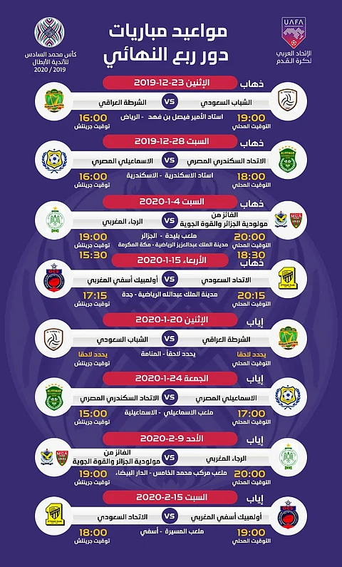 الاتحاد السعودي وأولمبيك في منتصف يناير 2020.. والشباب مع الشرطة في 23 ديسمبر