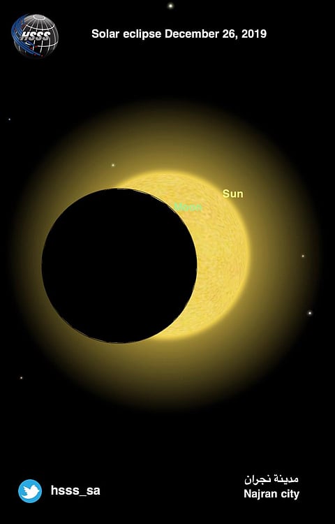 "السفياني" لـ"سبق": كسوف "حلقة النار" مع إشراقة الخميس المقبل