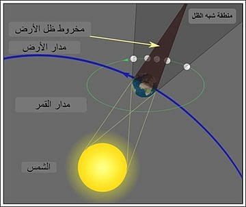 "إنه وقت #الشولة".. المسند: أبرد الطوالع بدا اليوم ويتواصل لـ14 يناير