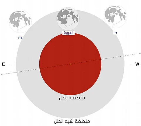 العالم يشهد خسوف "شبه الظل" للقمر مساء الجمعة القادمة