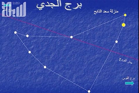 "الزعاق": اليوم آخر الشبط وبداية نجم العقارب "سم ودَم ودسم"