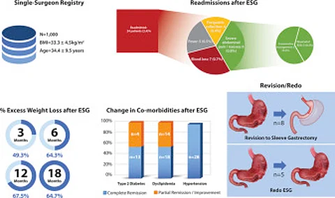 دراسة سعودية تتصدر أكثر المقالات العلمية شهرة لعام ٢٠١٩ في أرقى المجلات الأمريكية
