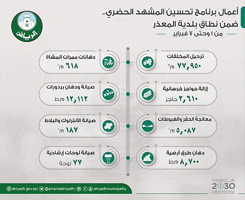 أمانة الرياض ترفع 77950 م3 من المخلفات ضمن نطاق "المعذر"