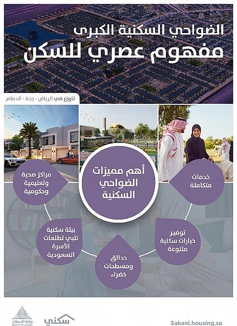 الضواحي السكنية الكبرى.. مفهوم عصري للسكن يقوده برنامج "سكني" في الرياض وجدة والدمام