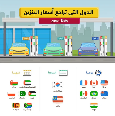 "أرامكو السعودية": مراجعة أسعار البنزين شهريًّا.. إعلان السعر في اليوم الـ10 ميلاديًّا والتطبيق في اليوم الـ11