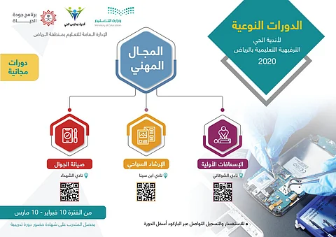 13 دورة تدريبية نوعية مجانية لطلاب وطالبات أندية الحي بالرياض