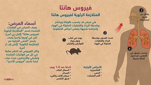بعد إعلان الصين عن حالة وفاة.. كل ما تودّ معرفته عن "فيروس هانتا"