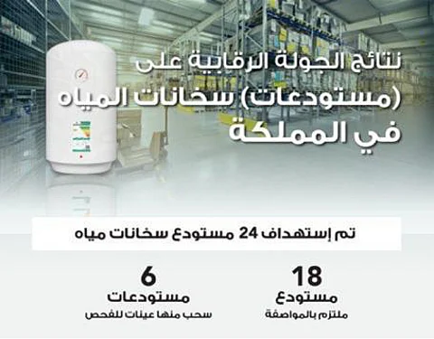 انفوجرافيك.. هذه نتائج جولة رقابية على مستودعات السخانات بالمملكة