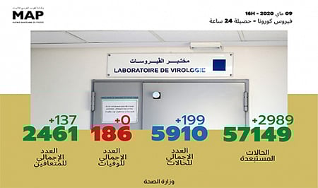 المغرب .. ارتفاع عدد المصابين بفيروس كورونا  إلى 5910 حالات
