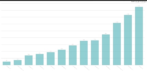 حسب منصة "البلدية".. تبوك الأولى في متابعة مساكن العمالة والكشف عليها