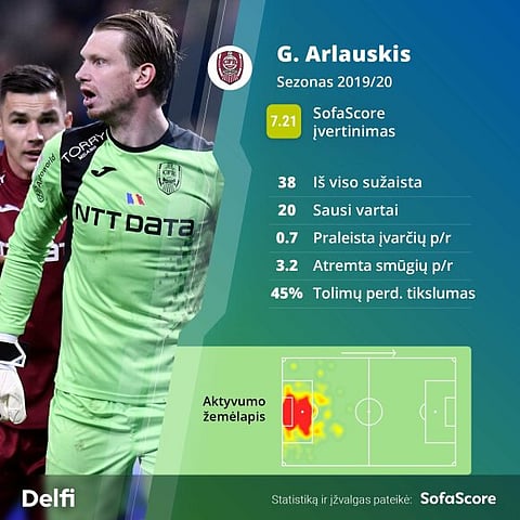 صحيفة"delfi" الليتوانية: "الهلال" و"الشباب" مهتمان بضم حارس "كلوج" الروماني