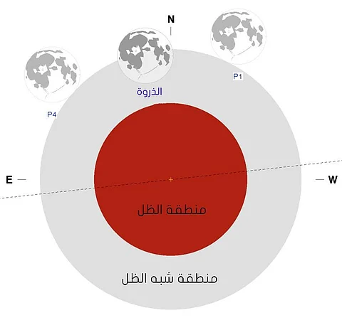 يحدث مساء الجمعة.. خسوف شبه ظل جزئي للقمر تشهده المنطقة العربية