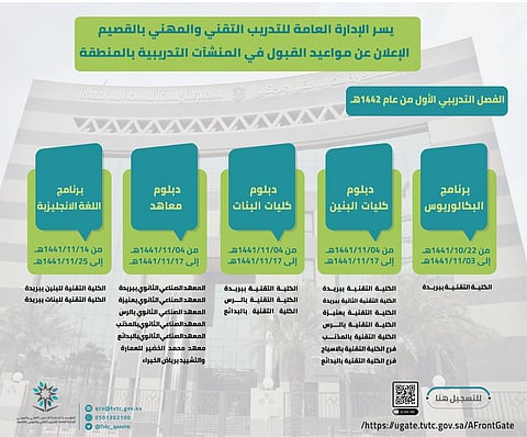 فتح باب القبول والتسجيل لبرامج بكالوريوس تقني القصيم.. غداً