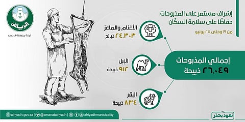 ذبيحة كل ٣٠ ثانية.. مسالخ الرياض تستقبل ٢٦ ألف رأس ماشية خلال أسبوع