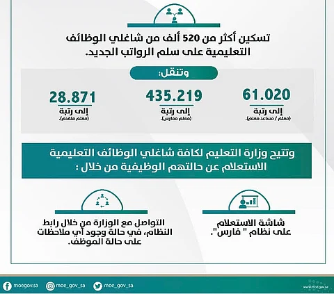 رتبة "معلم خبير" خارج "تسكين التعليم".. وهذه شروط الترقية