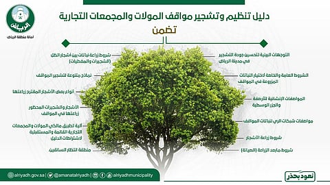 أمين الرياض يعتمد "دليل تنظيم وتشجير مواقف المولات والمجمعات التجارية"