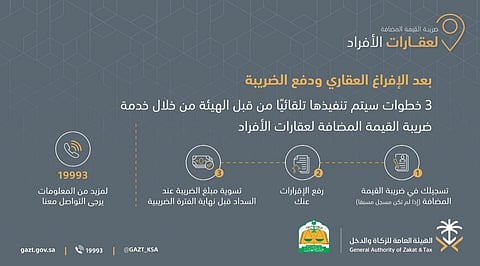"الزكاة والدخل" توضح الخطوات التي ستنفذ تلقائياً بعد الإفراغ العقاري ودفع الضريبة