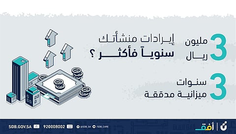 بتمويل 10 ملايين ريال.. "بنك التنمية" يطلق منتج "أفق" لتمويل المنشآت الصغيرة القائمة