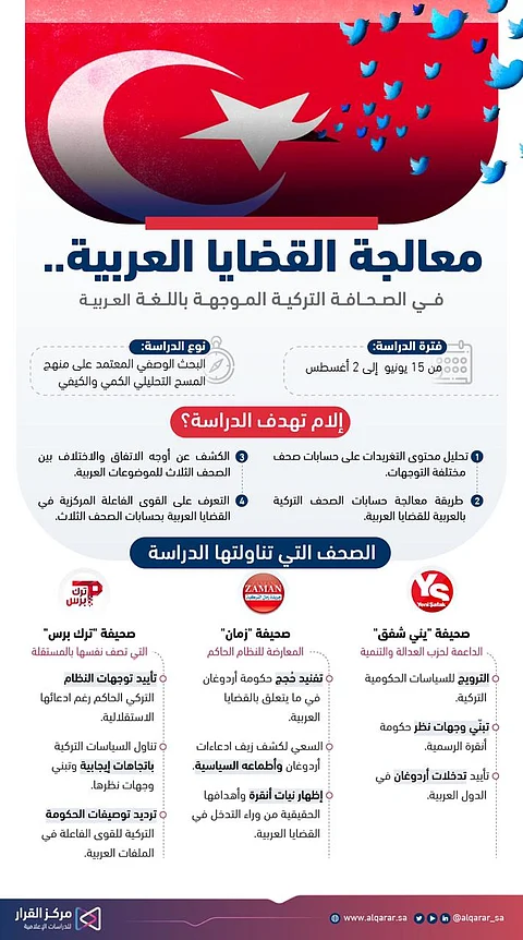 دراسة: معالجات القضايا العربية في الصحافة التركية تهدف للتأثير على المواطن العربي