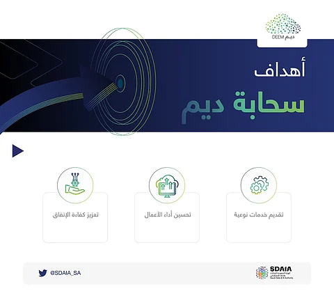 "سدايا" عن #سحابة_ديم: تضمن أماناً عالياً للبيانات وترشّد الإنفاق على البنية التحتية الرقمية