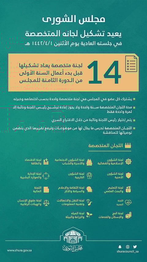 رئيس الشورى يفتتح السنة الأولى من الدورة الـ8 والمجلس يعيد تشكيل لجانه