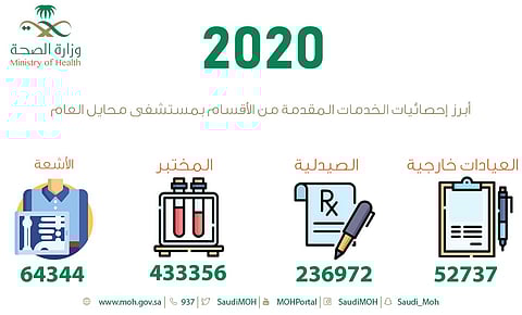 قرابة 53 ألف مستفيد من عيادات مستشفى محايل خلال العام الماضي
