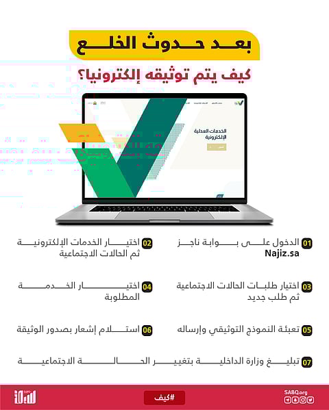 تغريدة خاطئة من "محامٍ" تكشف وعي المجتمع بحقوقه