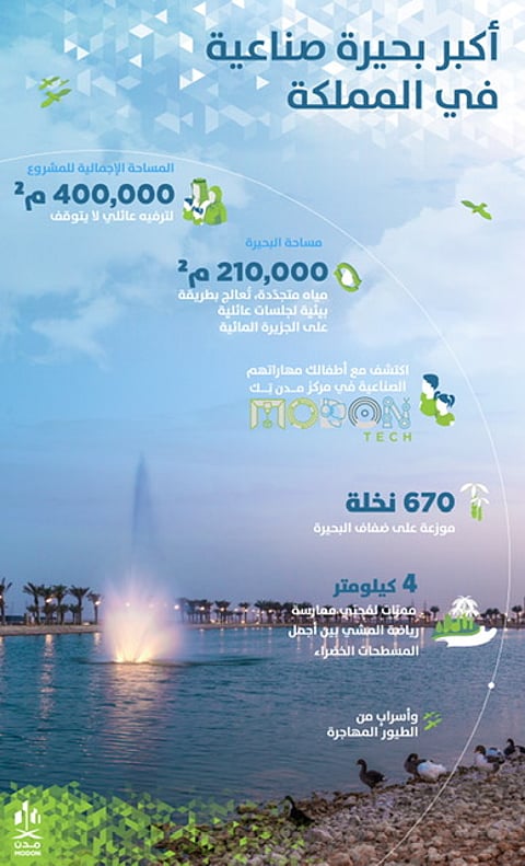 الشرقية.. "بحيرة مدن" تحتضن الجولة الثالثة لبطولة العالم للراليات
