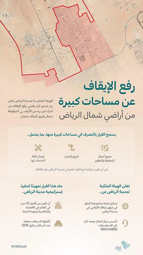 ارتفاع معدلات تداول الأراضي السكنية شمال الرياض يخفض أسعار العقار حتى 20 %