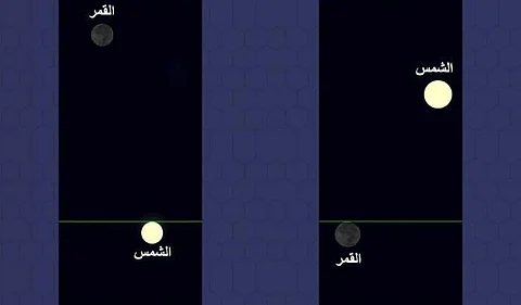 "آفاق لعلوم الفضاء": غداً اقتران أرض وشمس وقمر.. وهذا موعد العيد