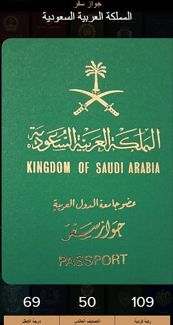 الجواز السعودي  "ثابت" في الترتيب العالمي وهذه الدول يدخلها بدون تأشيرة