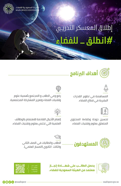 بدء المعسكر التدريبي "انطلق للفضاء" لطلاب المرحلة الثانوية