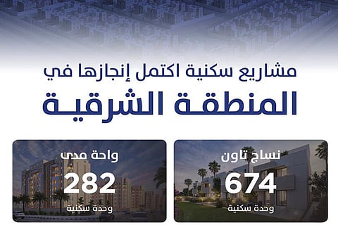 إنجاز 4 مشاريع في المنطقة الشرقية توفر 1250 وحدة لمستفيدي "سكني"