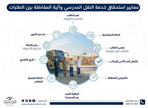 "تطوير النقل" توضح معايير استحقاق النقل المدرسي للطلاب