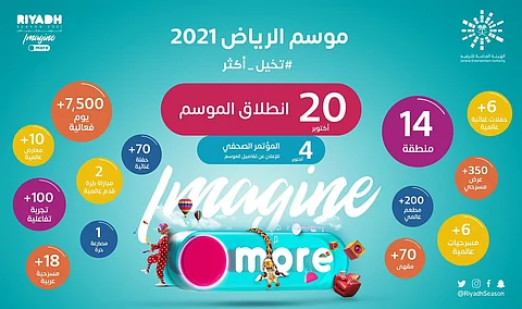 بمفاجآت كبيرة وغير مسبوقة.. الكشف عن فعاليات "موسم الرياض" في مؤتمر صحفي غدًا