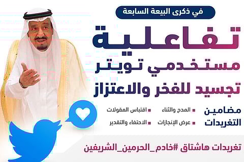 شعبية خادم الحرمين ومواقفه السياسية والإنسانية حديث المغردين بمنصة "تويتر" العالمية