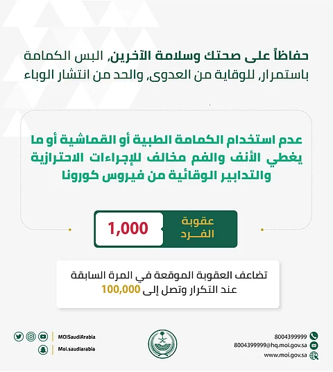 "الداخلية": عقوبة عدم لبس الكمامة ألف ريال.. وقد تتضاعف إلى 100 ألف