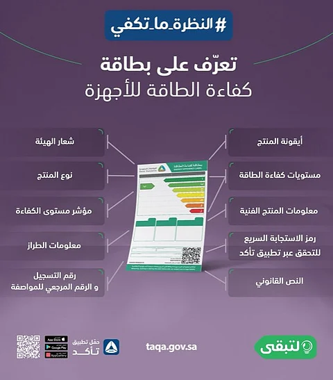 كيف تقرأ بطاقة كفاءة الطاقة للأجهزة .. وحدها "النظرة ما تكفي"