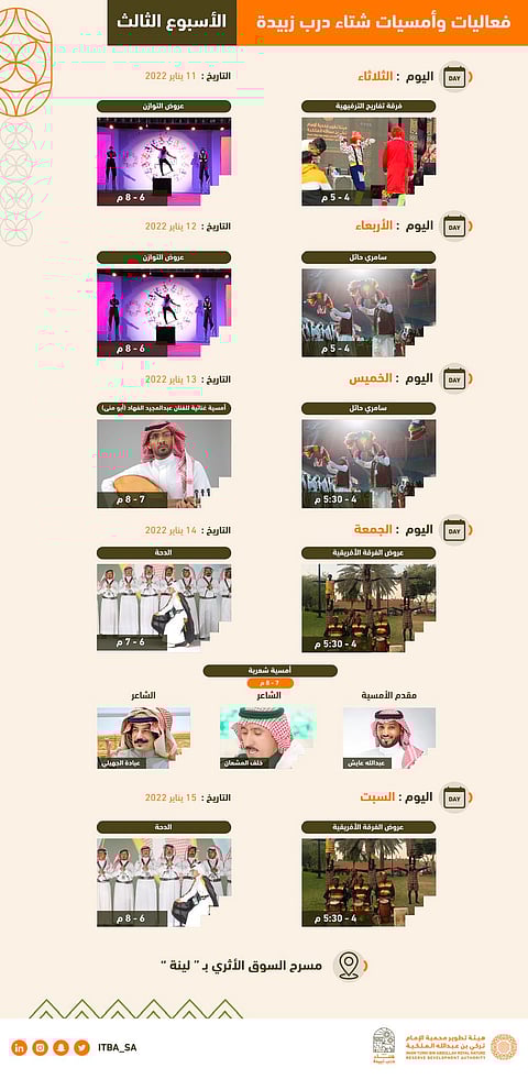 رقصة "الدحة" وأشعار وسيارات قديمة.. فعاليات "شتاء درب زبيدة" تتواصل