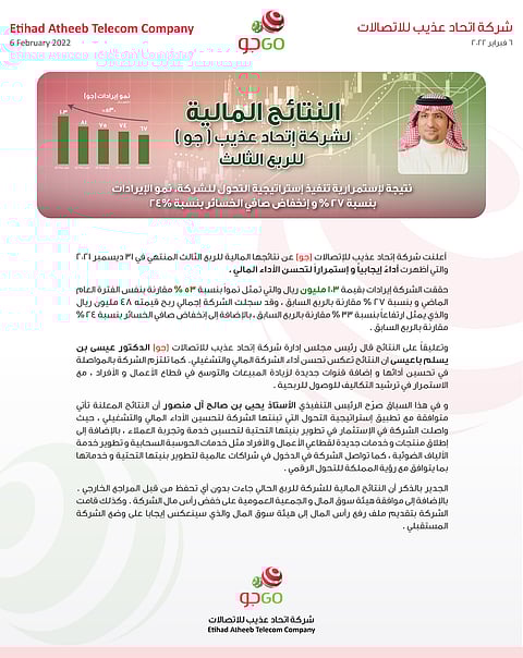 نتيجة لإستمرارية شركة إتحاد عذيب (جو) في تنفيذ إستراتيجية التحول للشركة .. نمو الإيرادات بنسبة 27 % و إنخفاض صافي الخسائر بنسبة 24%